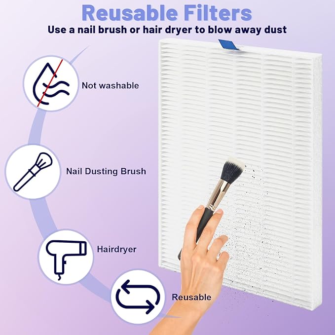 Nail Dust Collector Filter – 2PCS Replacement Nail Dust Vacuum Reusable Filter, for SHTALHST Nail Dust Collector Cleaner Manicure Tools, Easy to Clean, Nail Salon Home Use