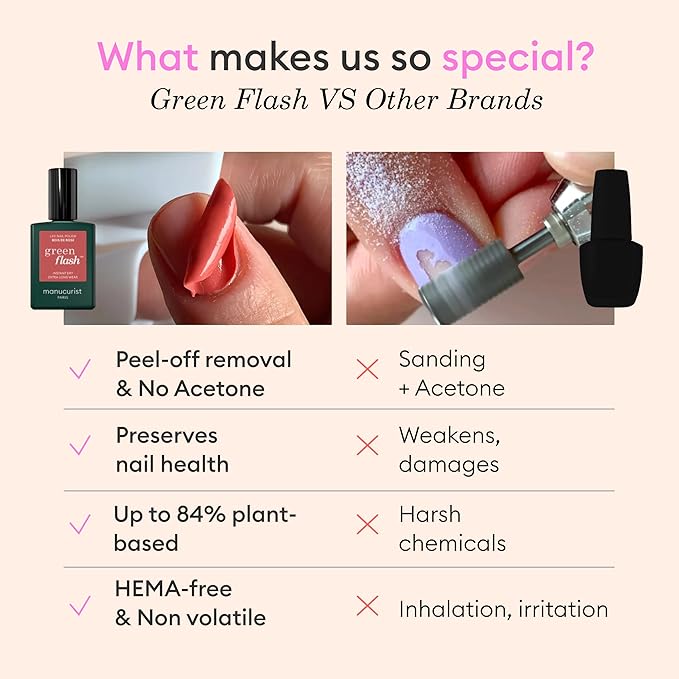Manucurist Green Flash Slim LED Nail Gel Kit Gift Box : 24W LED Lamp, Base Coat, Top Coat, Poppy Red Polish, Polish Remover & Clips - Gel Nail Kit with Uv Light - Christmas Gifts for Women