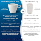 6-Pack 10oz Unbreakable Coffee Mugs, Microwave Safe Premium Drinkware, - Image 5