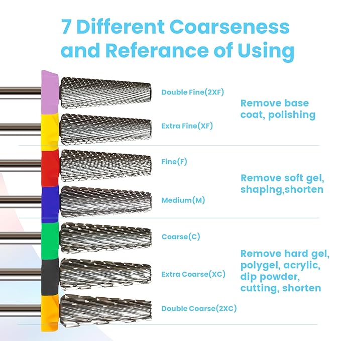 16mm 5 in 1 Tapered Barrel Nail Drill Bits, 3/32'' Safety Tungsten Carbide Bits, Right & Left Rotation, Manicure Cuticle Gel Acrylic Removal Polishing, Technicians Bits, Extra Fine.