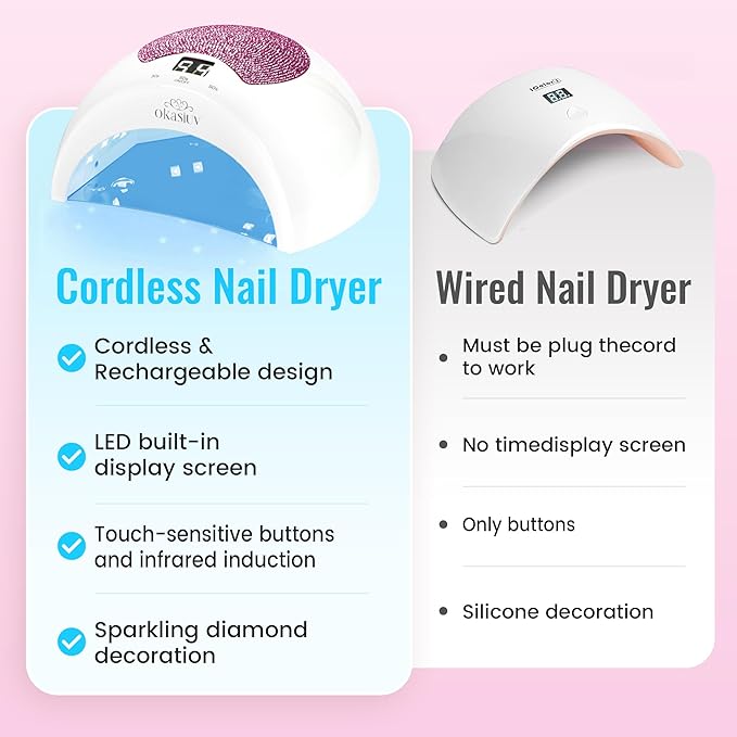 Rechargeable UV LED Nail Lamp with Diamond Design & Touch Control - 3 Timer Settings, Fast Curing for All Gel Polishes, Portable UV Nail Dryer for Professional Salon & Home (Pink)