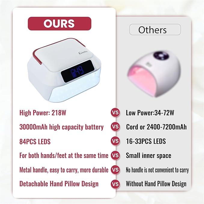Cordless Nail Lamp,218W Professional Rechargeable UV LED Nail Lamp for Salon,Nail Lamp Built-in 30000mAh Battery,82PCS LEDs Nail Dryer with Dual Displays & Detachable Hand Pillow