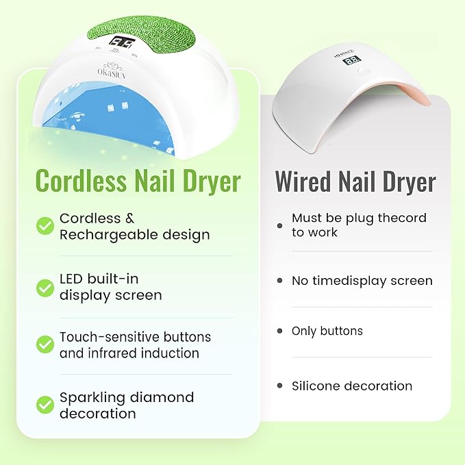 Rechargeable UV LED Nail Lamp with Diamond Design & Touch Control - 3 Timer Settings, Fast Curing for All Gel Polishes, Portable UV Nail Dryer for Professional Salon & Home