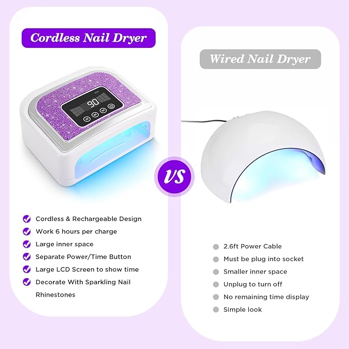 Aedavey Cordless Nail Lamp, Rechargeable UV Nail Lamp for Gel Nails, LED Nail Lamp with 4 Timer Modes, Gel Nail Light Decorate with Sparkling Nail Rhinestones Diamond (Sparkly Purple Diamond)