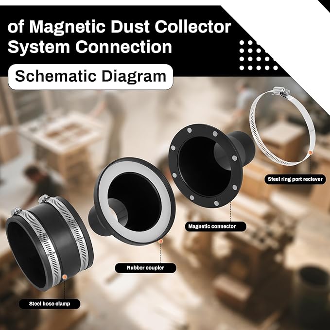 4" to 2.5" Magnetic Dust Collection Quick Connect Kit with Quick Connect Magnetic Fittings for Dust Collectors, Efficiently Transfer Hoses Between Machines