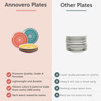 Dessert Plates - Small 7 Inch Plate - Image 4