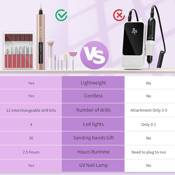 Cordless Nail Drill Electric Nail File with UV Lamp:Professional for Acrylic Gel Dip Powder Nails Portable Nail Kit Machine Tools for Women Girl Manicure Pedicure Set Rechargeable Lightweight