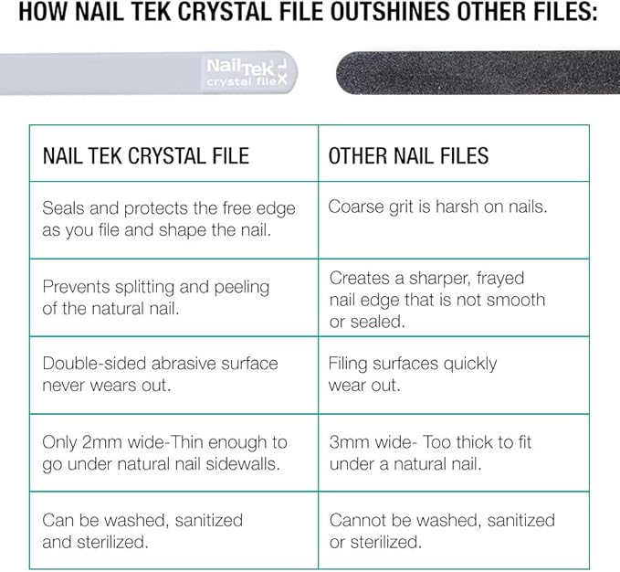 Nail Tek Crystal File – 7" Durable Glass Nail File with Case, Travel-Friendly Manicure & Pedicure Tool for Smooth, Healthy Nails, XL, 1-Pack