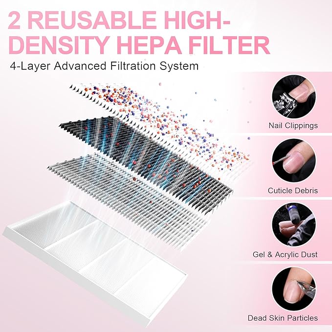 L'UGX Professional Nail Dust Collector with 2 Reusable Filter, 650 PA Dust Collector for Nails Fan Extractor Powerful Suction Vacuum Dust Collector Nail Tech, Perfect for Home Salon Use