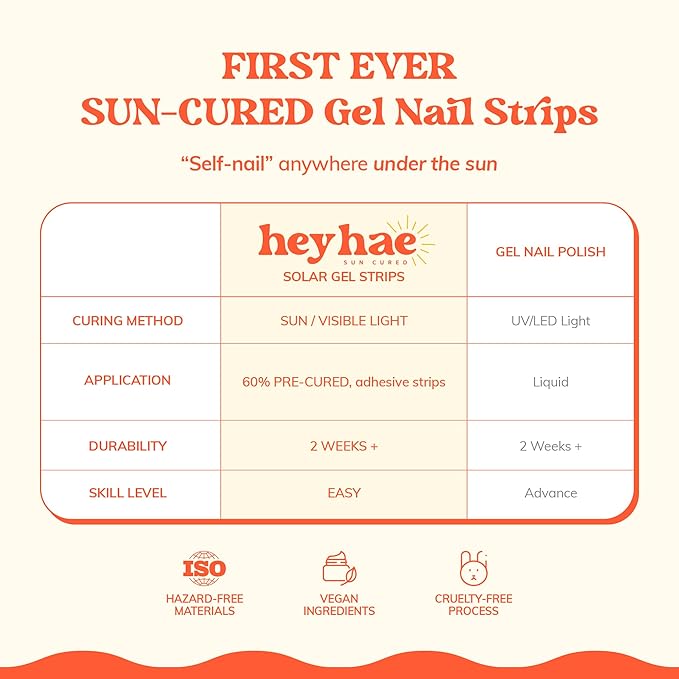 Heyhae Semi Cured Gel Nail Strips | No LED Lamp Needed | Solid, Blue, Spring | Easy Apply & Remove, Salon Quality | Includes 28 Strips, 1 Prep Pads, Nail File & Wooden stick - Hey, It's Your Era