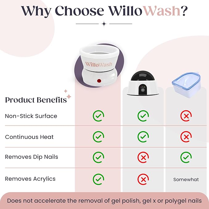 Willowash Electric Nail Soaking Bowl and Willopad Refills Bundle