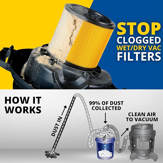Dust Deputy Low-Pro Plus Cyclone Dust Separator – Engineered High Flow Wet/Dry Vacuum Kit – Fits Standard 5 Gallon Buckets – 2.5" Adapter & 3' Hose – Made in USA