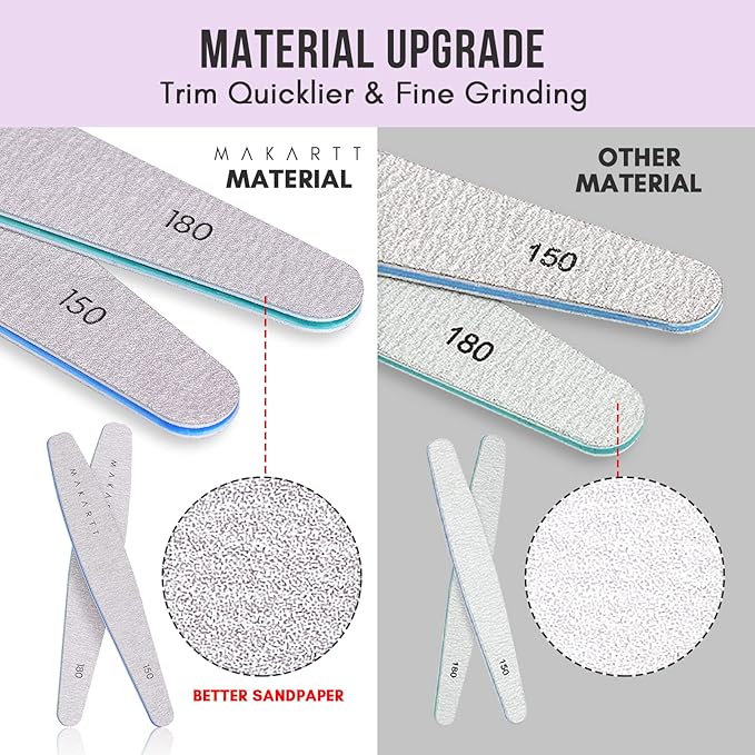 Makartt Nail Files and Buffers, 6 Pcs Emery Boards for Nails, Professional Double Sides Different Grit Fingernail File Polisher for Filing, Buffering & Polishing Manicure Kit
