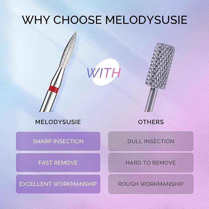 MelodySusie 3Pcs Cuticle Cleaner Nail Drill Bits Set, 3/32'' Safety Carbide Diamond Bits, Ball, Flame and Inverted Tapered Bits, Suitable for Cuticle Dead Skin Nail Prepare, Silver