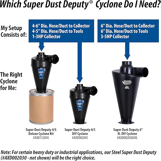 Oneida Air Systems Super Dust Deputy Compact 15 Gallon 4/5 Deluxe Cyclone Kit for for Single Stage 0.5 to 3HP Dust Collectors, Black