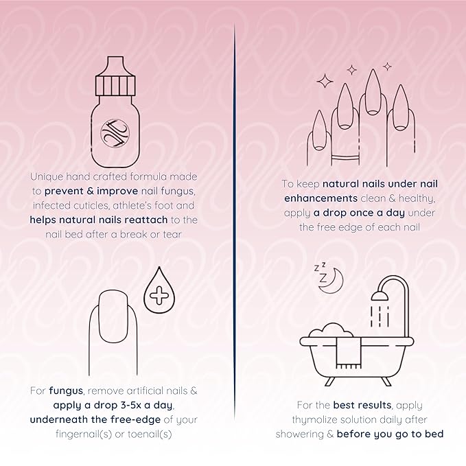 Thymolize Nail Repair & Whitener for Damaged, Yellow & Ingrown Toenails | Thick & Weak Nail Treatment Kit
