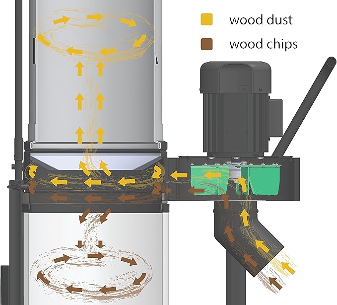 Delta - 1‑HP Dust Collector